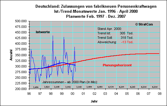 Kfz Zulassung Prognose
Geschlecht Kurz