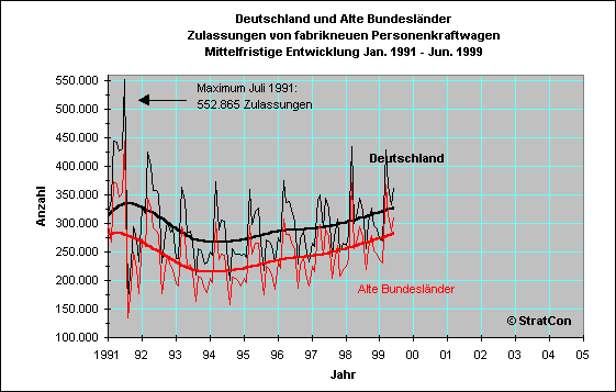 Kfz-Zulassung Mittel